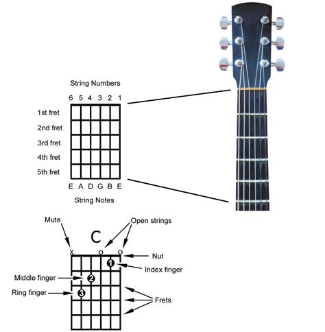 alto chords meaning.